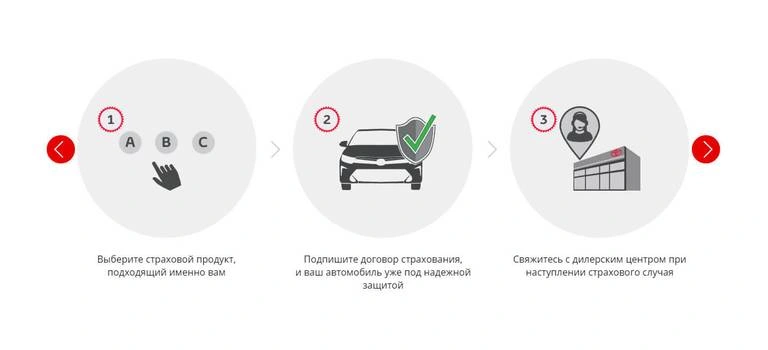 Услуги страхования от группы компаний «Регинас»